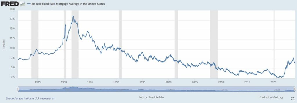 30-year fixed rate mortgage average in the United States.