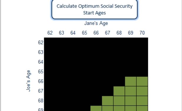 When to Take Social Security